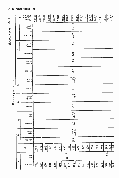 Страница 19 ГОСТ 22704-77