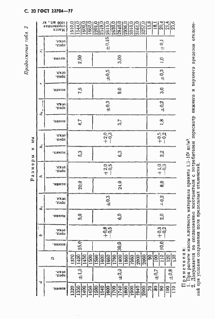 Страница 21 ГОСТ 22704-77