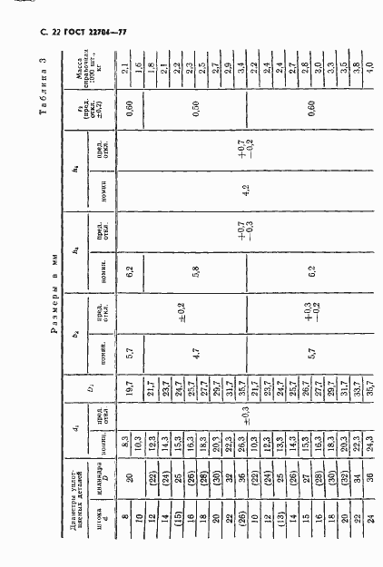 Страница 23 ГОСТ 22704-77