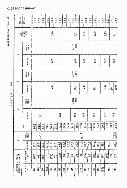 Страница 25 ГОСТ 22704-77