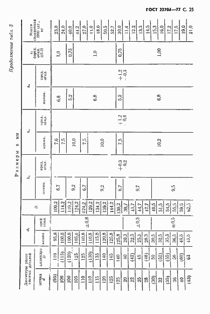 Страница 26 ГОСТ 22704-77
