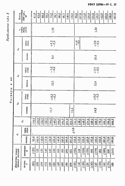 Страница 28 ГОСТ 22704-77