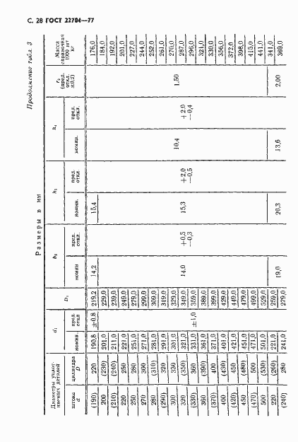 Страница 29 ГОСТ 22704-77