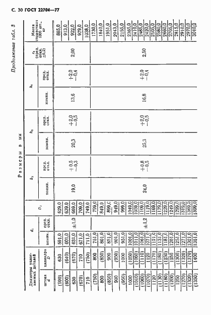 Страница 31 ГОСТ 22704-77