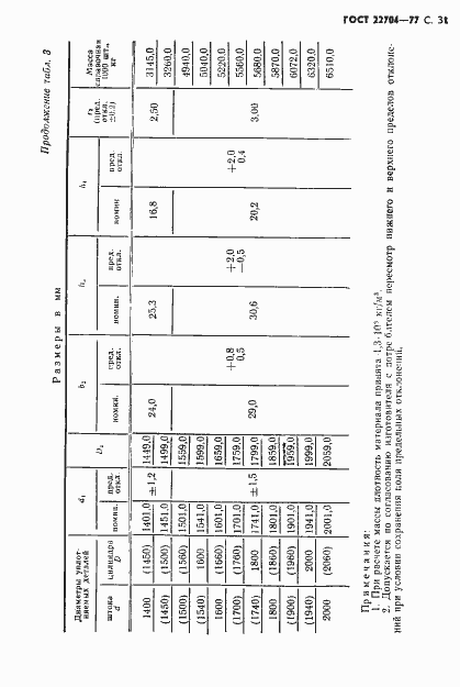 Страница 32 ГОСТ 22704-77