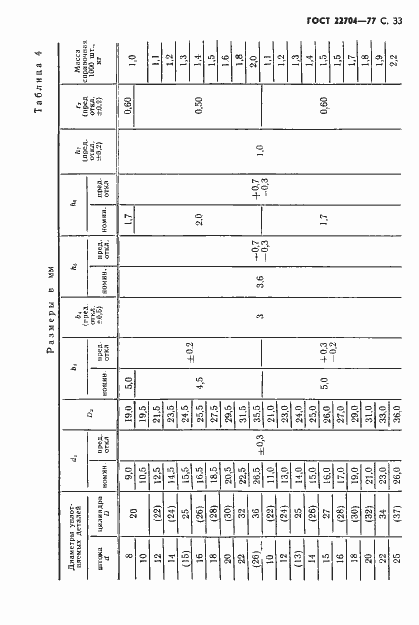 Страница 34 ГОСТ 22704-77