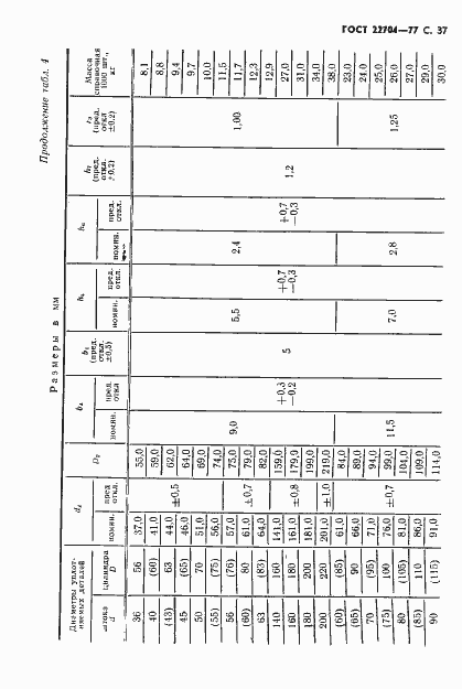 Страница 38 ГОСТ 22704-77