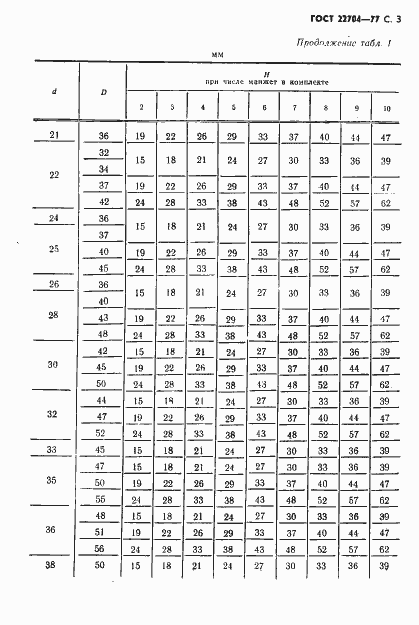Страница 4 ГОСТ 22704-77
