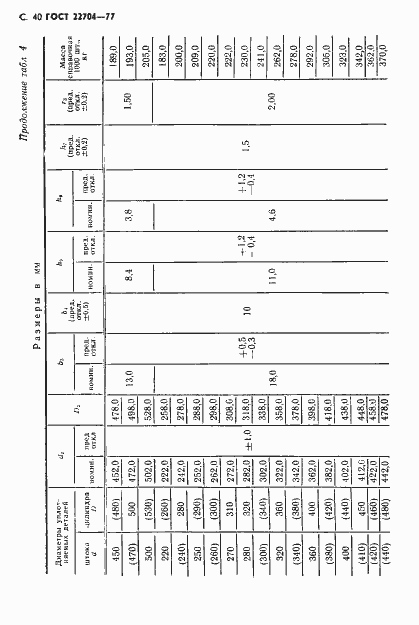 Страница 41 ГОСТ 22704-77