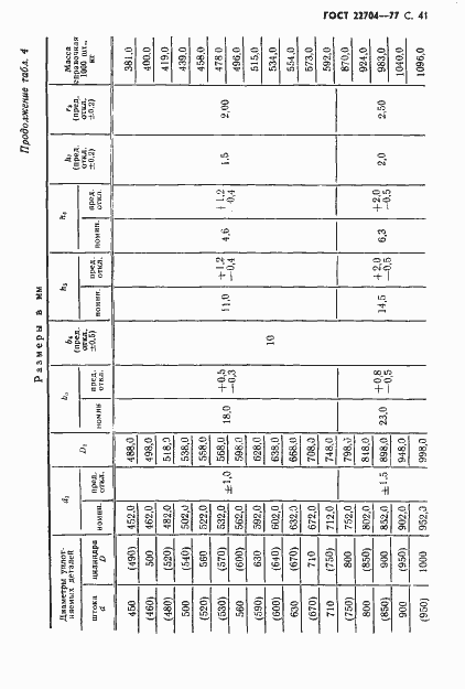Страница 42 ГОСТ 22704-77