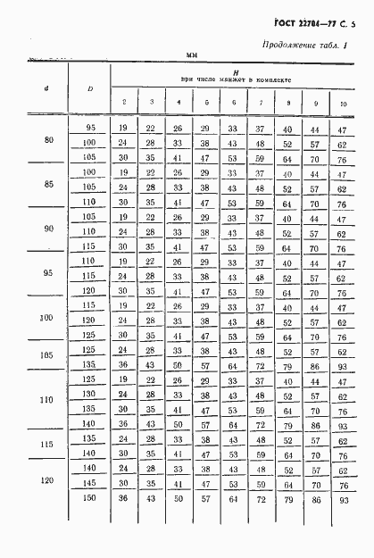 Страница 6 ГОСТ 22704-77