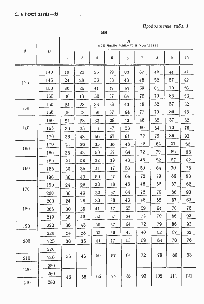 Страница 7 ГОСТ 22704-77