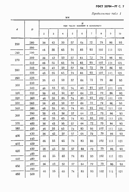 Страница 8 ГОСТ 22704-77