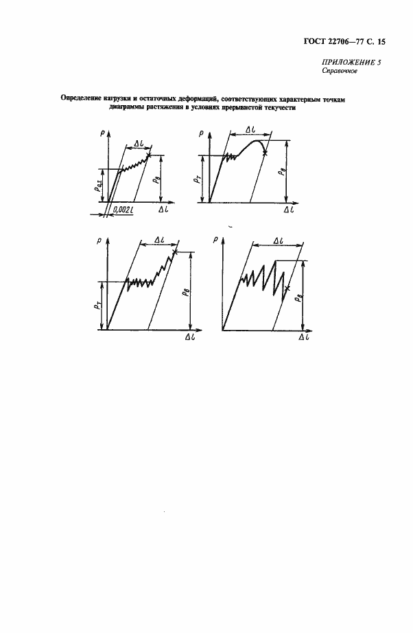 Страница 16 ГОСТ 22706-77