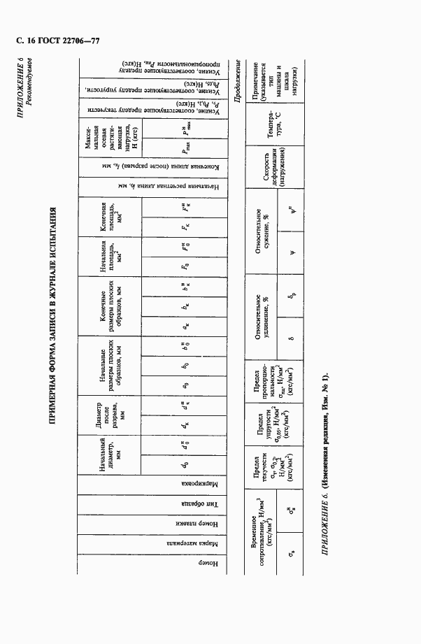 Страница 17 ГОСТ 22706-77