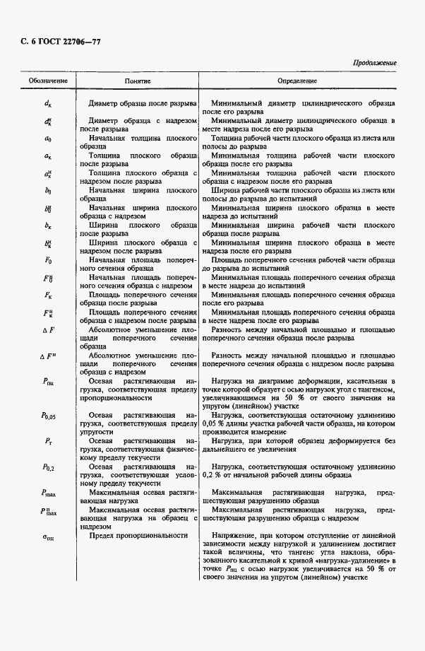 Страница 7 ГОСТ 22706-77