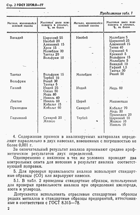 Страница 3 ГОСТ 22720.0-77