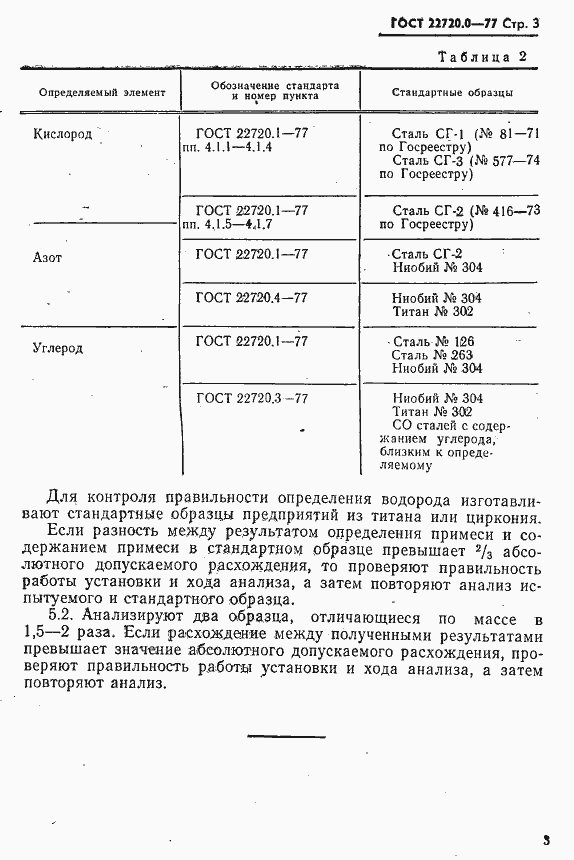 Страница 4 ГОСТ 22720.0-77