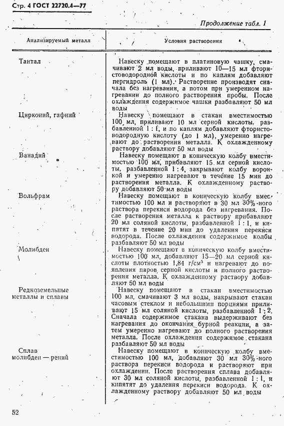 Страница 4 ГОСТ 22720.4-77