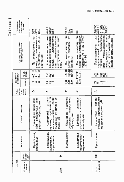 Страница 10 ГОСТ 22727-88
