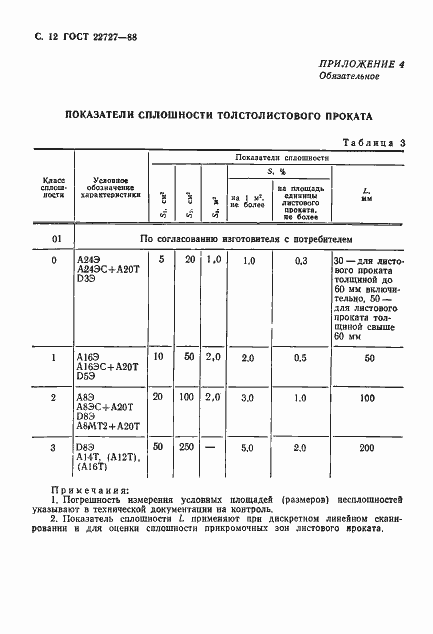 Страница 13 ГОСТ 22727-88