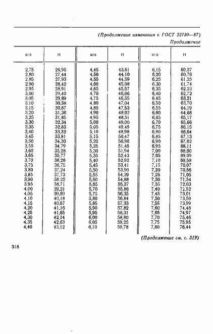 Страница 9 ГОСТ 22730-87