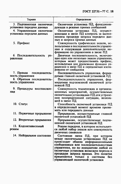 Страница 19 ГОСТ 22731-77