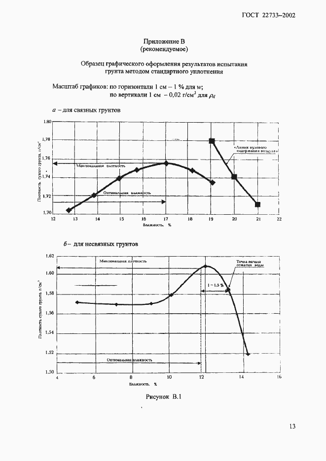 Страница 16 ГОСТ 22733-2002