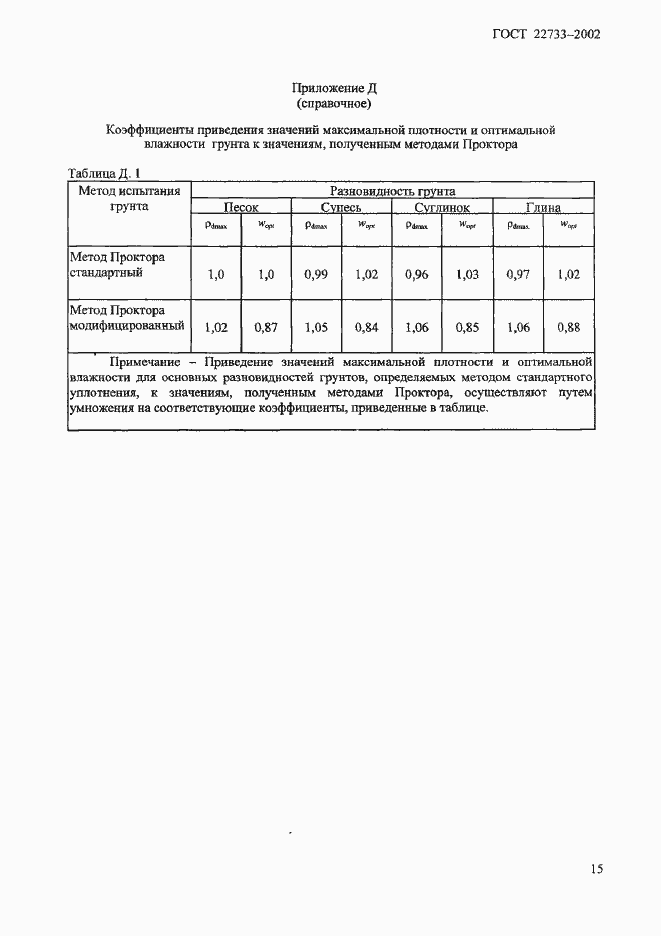 Страница 18 ГОСТ 22733-2002