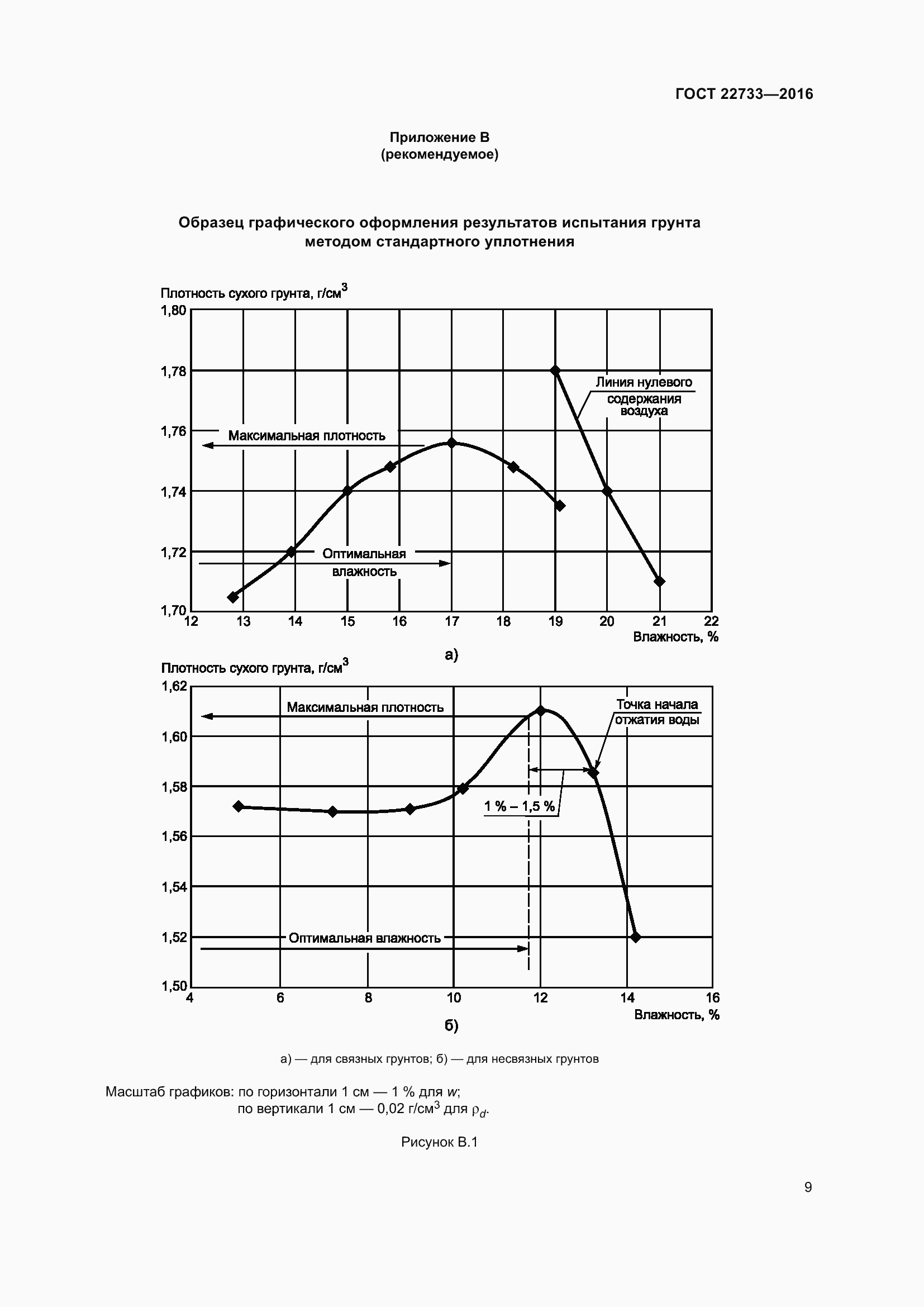Страница 14 ГОСТ 22733-2016