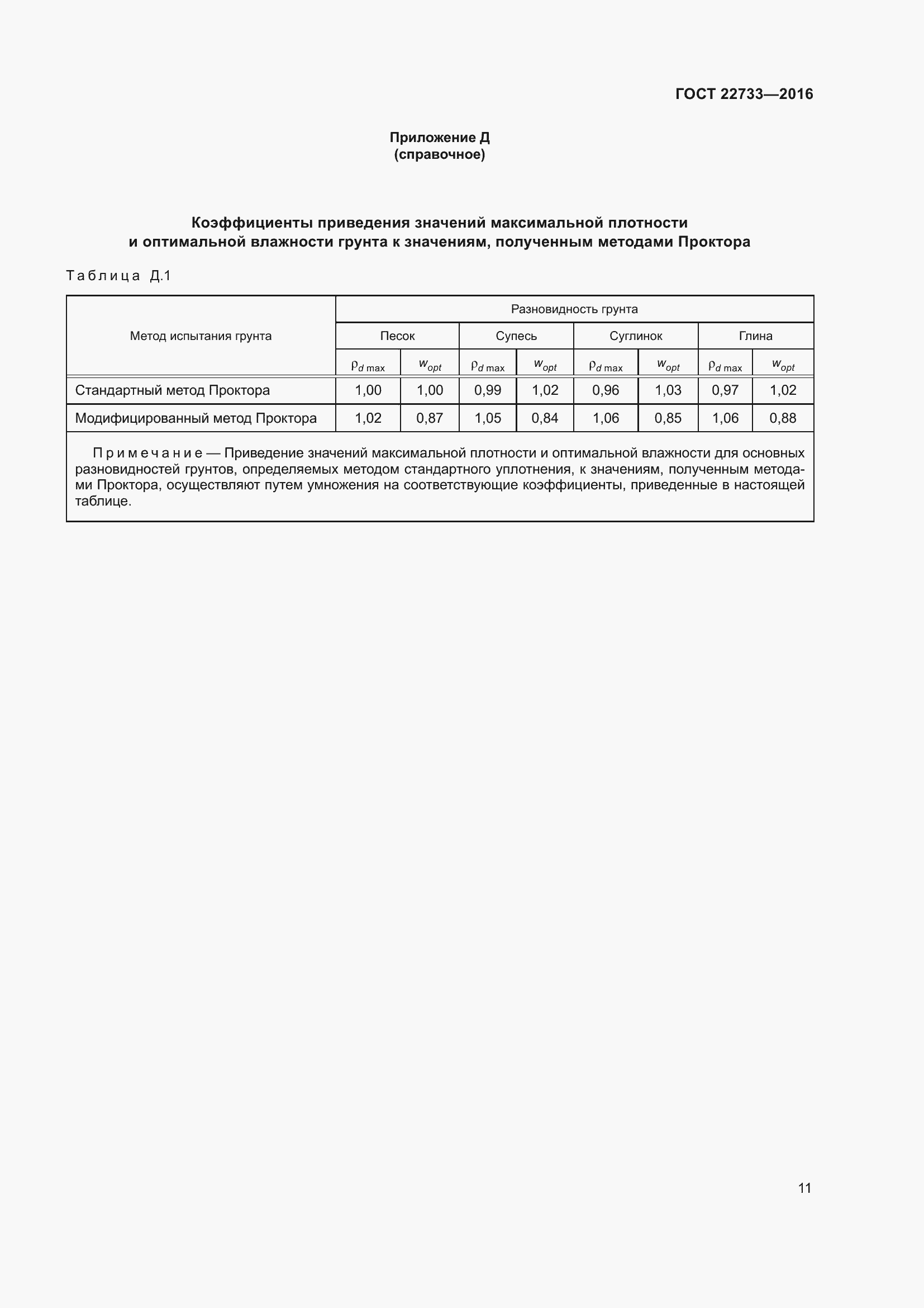 Страница 16 ГОСТ 22733-2016