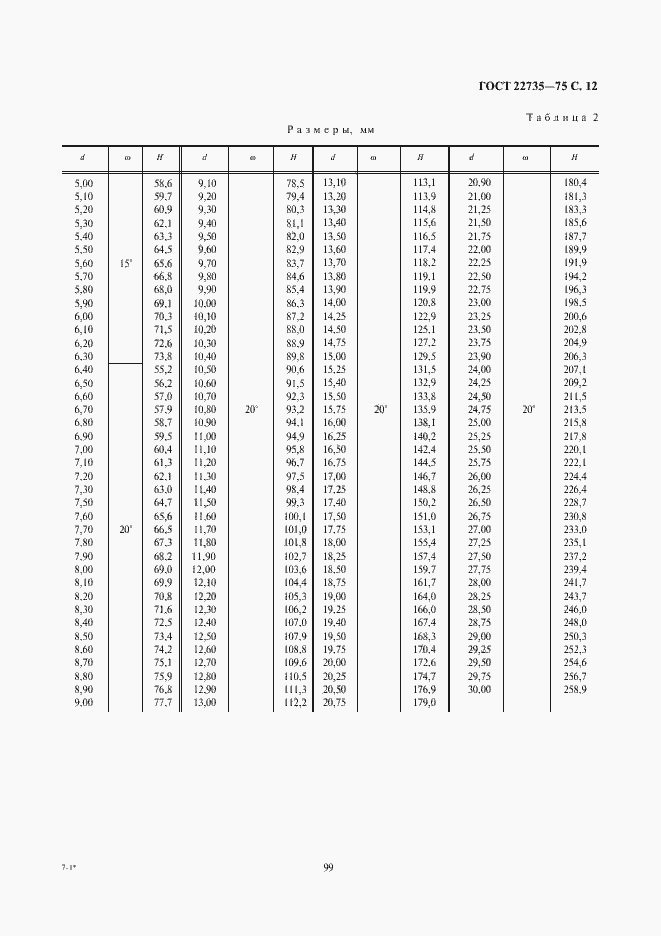 Страница 12 ГОСТ 22735-77