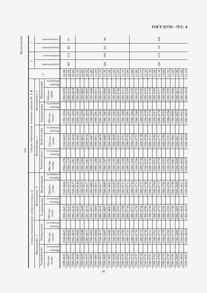 Страница 4 ГОСТ 22735-77