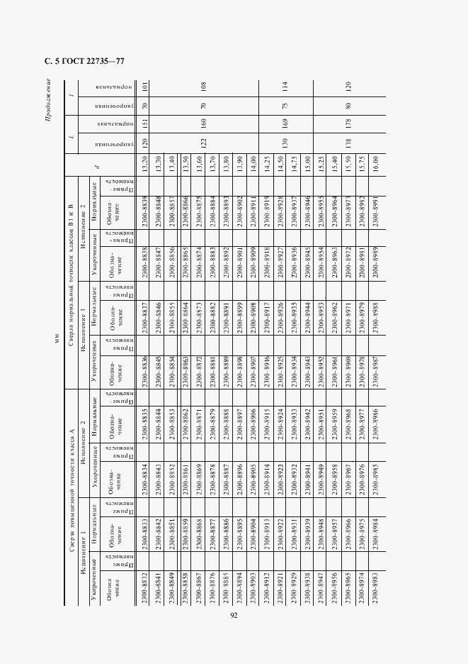 Страница 5 ГОСТ 22735-77