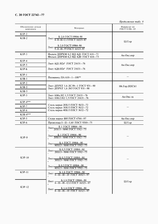 Страница 21 ГОСТ 22742-77