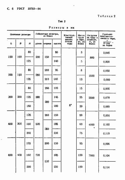 Страница 7 ГОСТ 22752-84