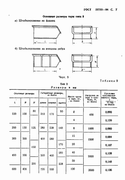 Страница 8 ГОСТ 22752-84