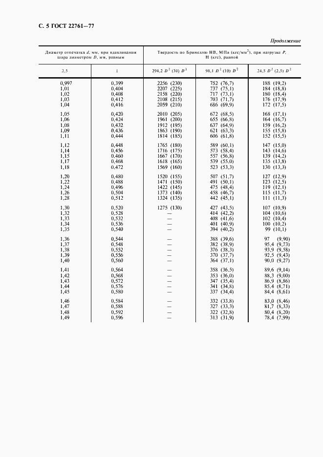 Страница 6 ГОСТ 22761-77