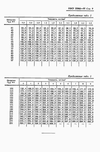 Страница 11 ГОСТ 22762-77