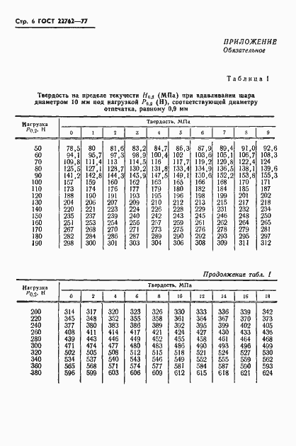 Страница 8 ГОСТ 22762-77
