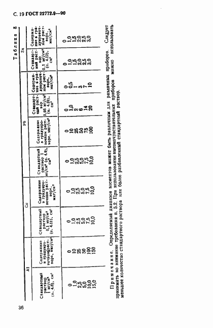 Страница 19 ГОСТ 22772.9-90