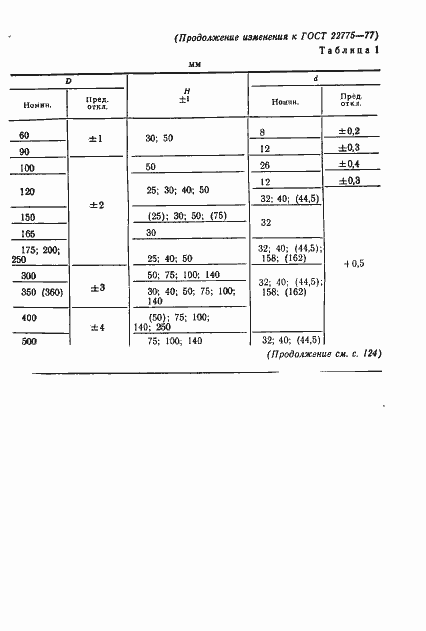 Страница 4 ГОСТ 22775-77