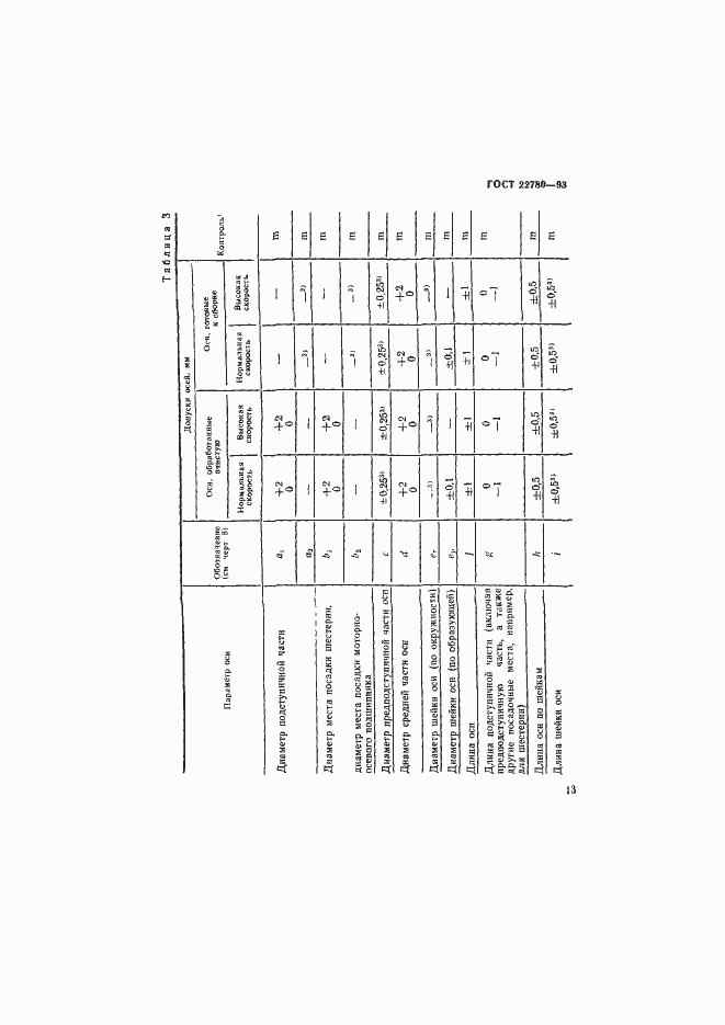Страница 15 ГОСТ 22780-93