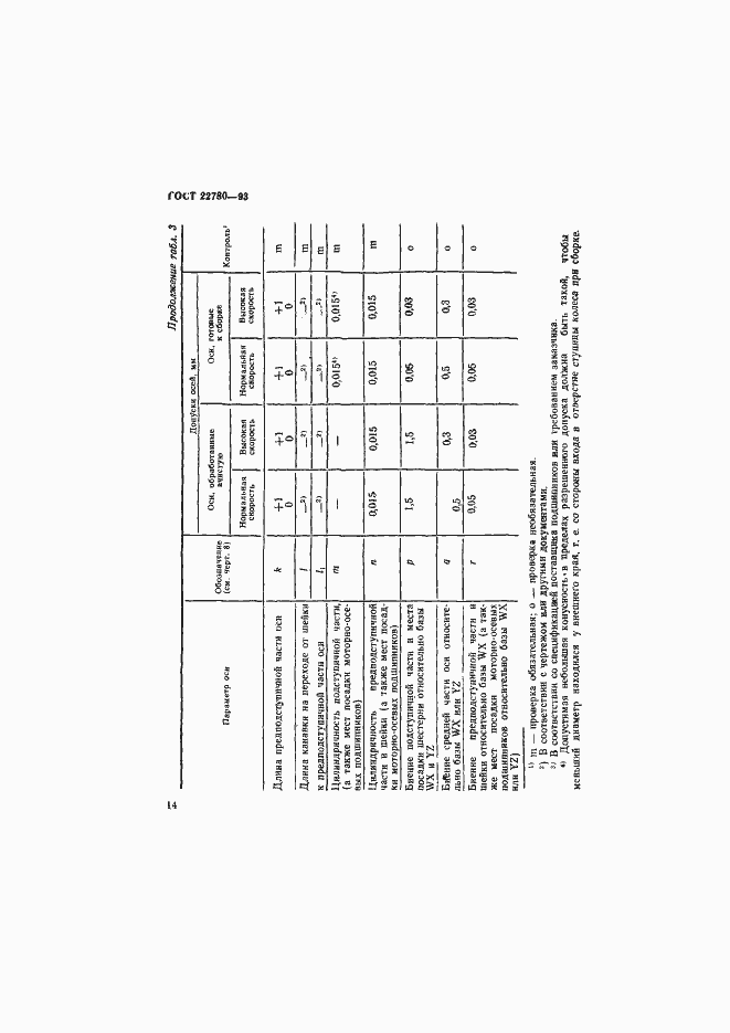 Страница 16 ГОСТ 22780-93