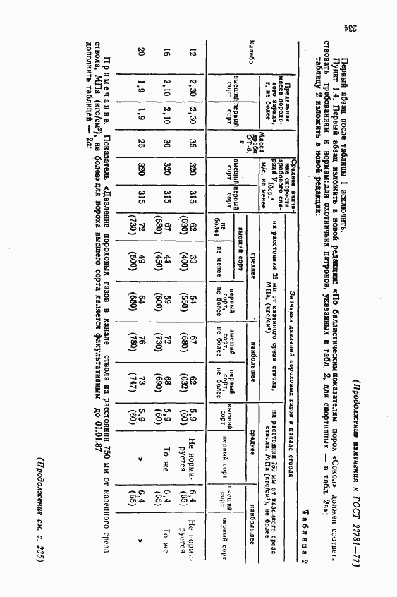 Страница 14 ГОСТ 22781-77