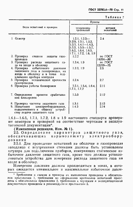 Страница 12 ГОСТ 22782.4-78