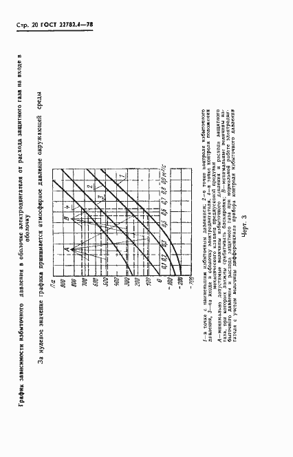 Страница 21 ГОСТ 22782.4-78
