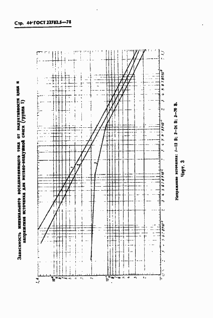Страница 45 ГОСТ 22782.5-78