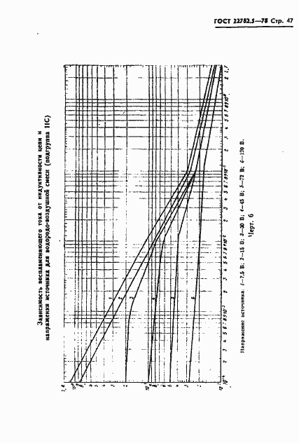 Страница 48 ГОСТ 22782.5-78