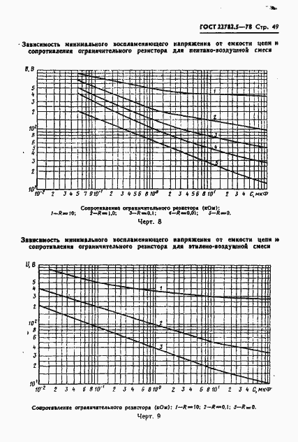 Страница 50 ГОСТ 22782.5-78